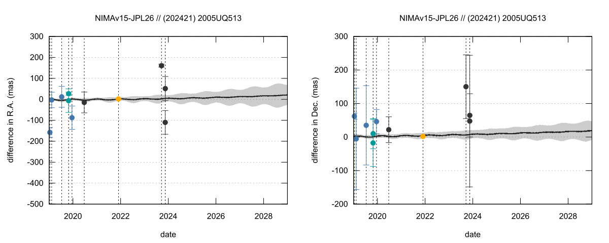 residual plot