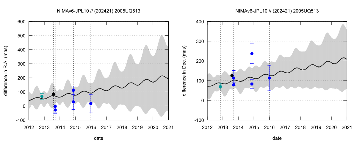 residual plot