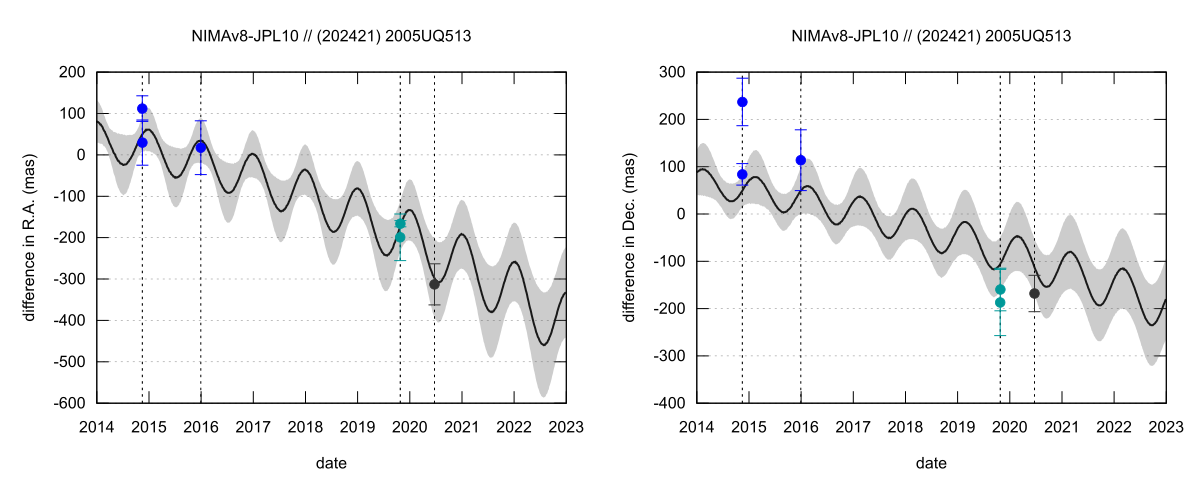 residual plot