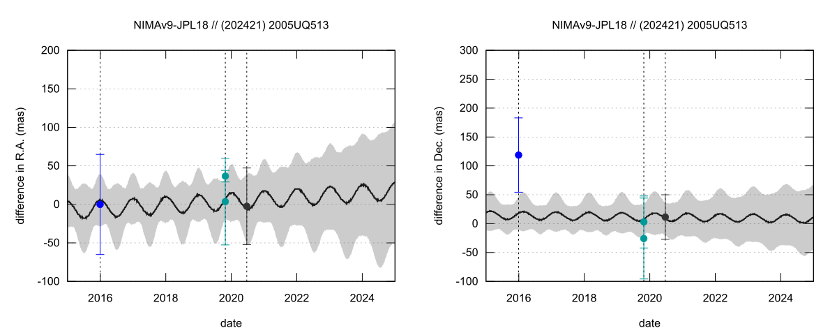 residual plot