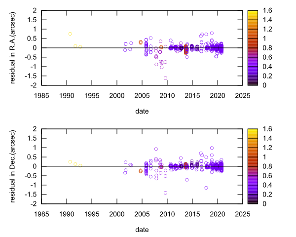 residual plot