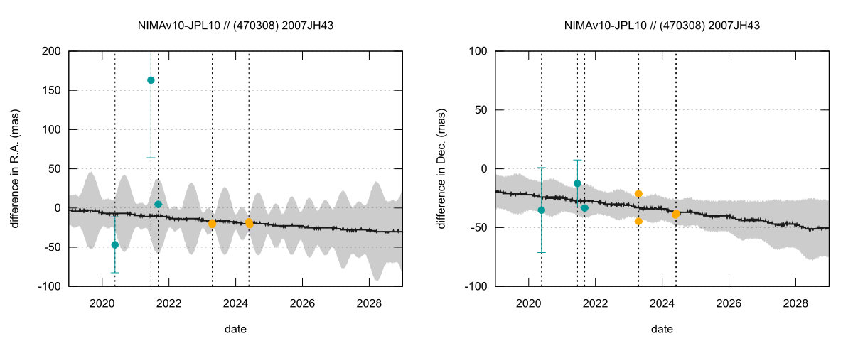 residual plot