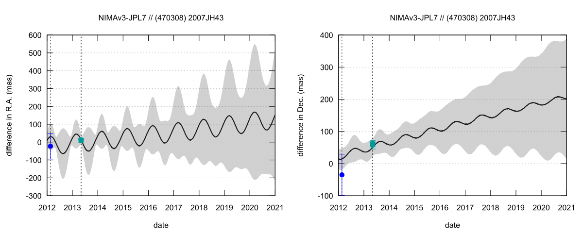 residual plot