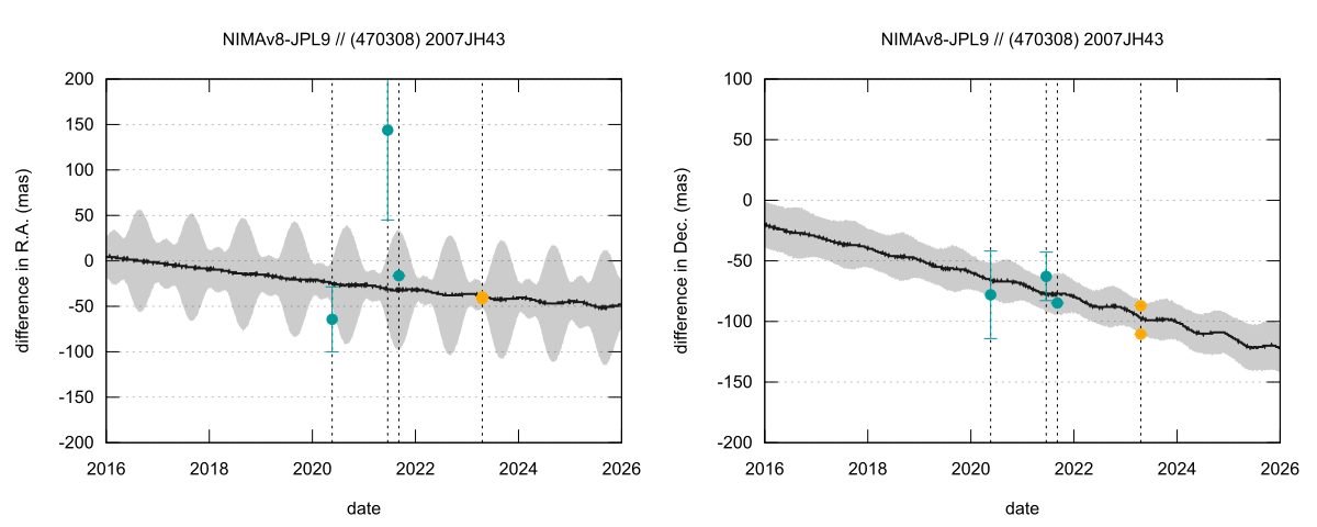 residual plot