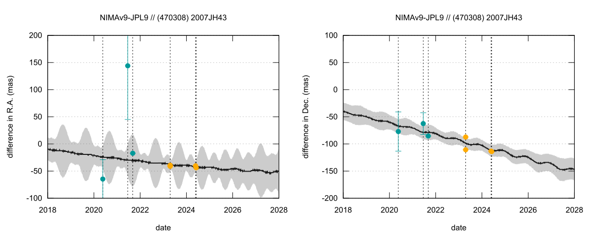 residual plot