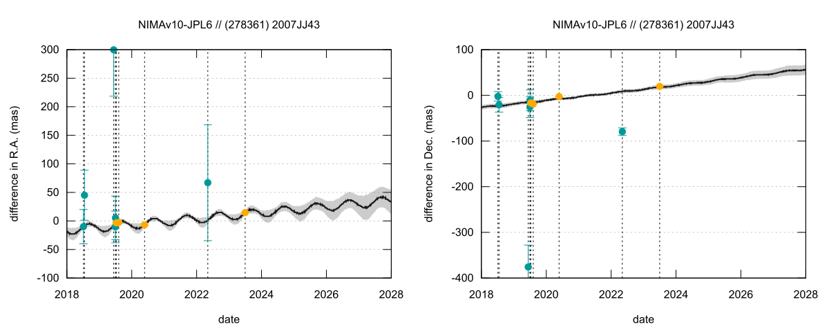 residual plot