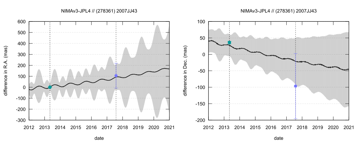 residual plot