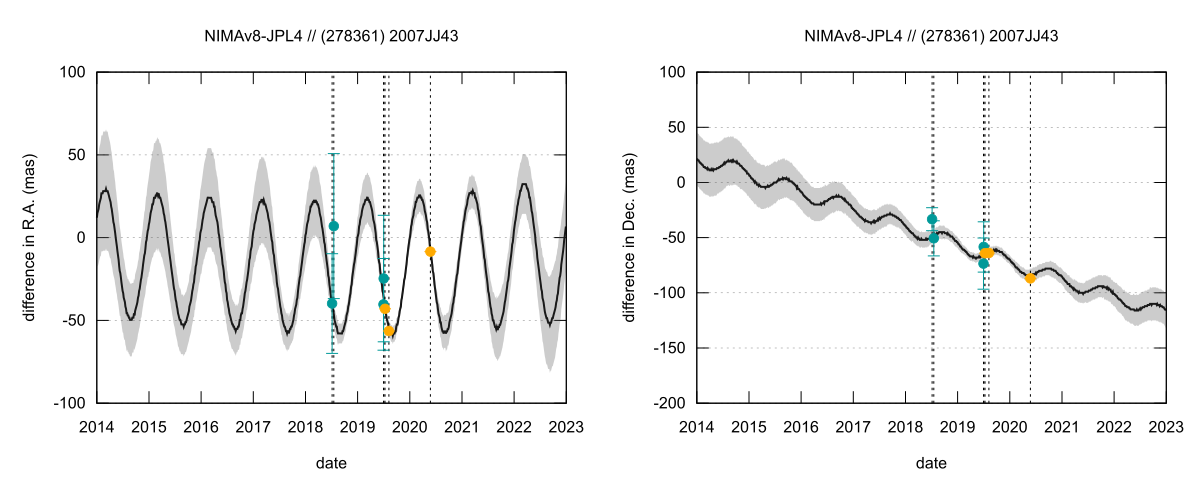 residual plot
