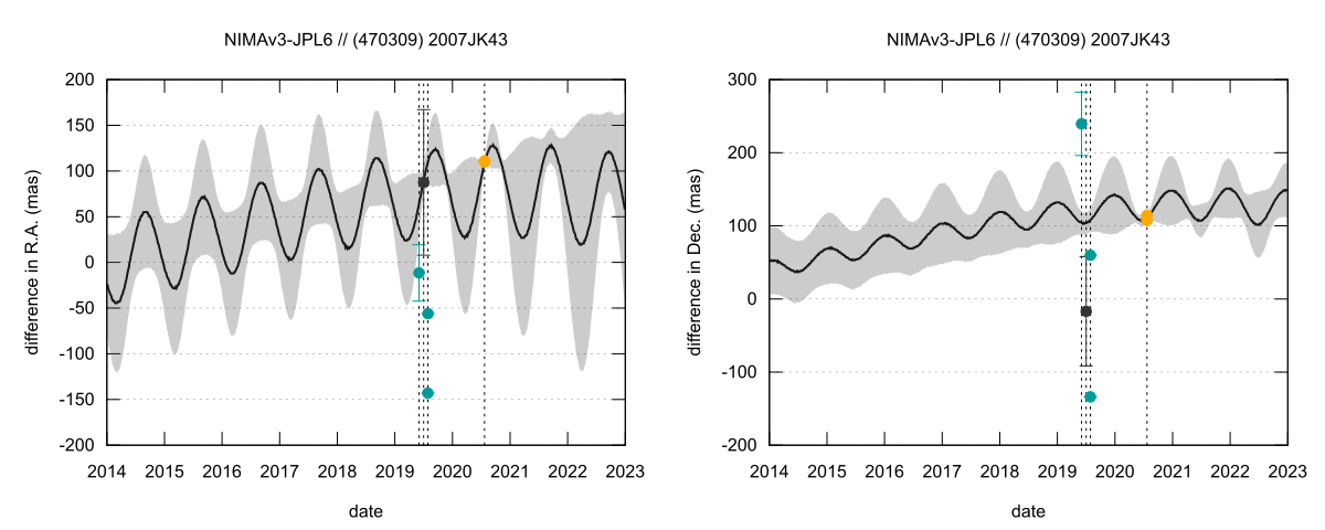 residual plot