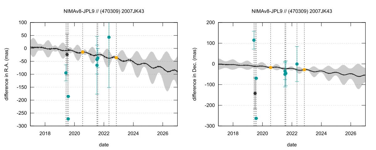 residual plot
