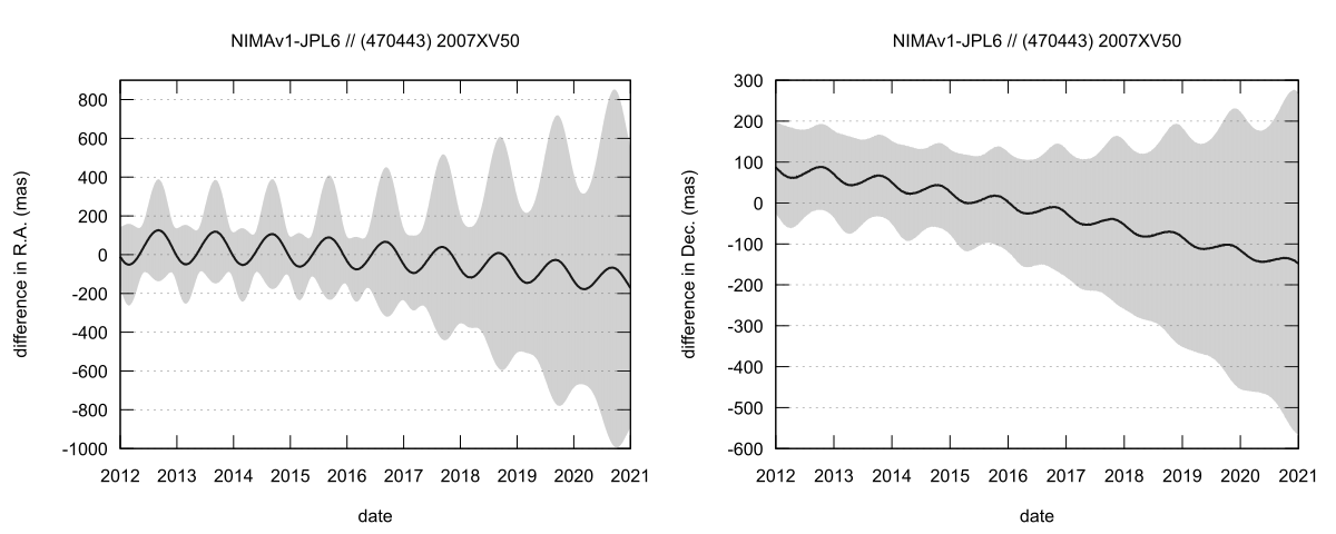 residual plot