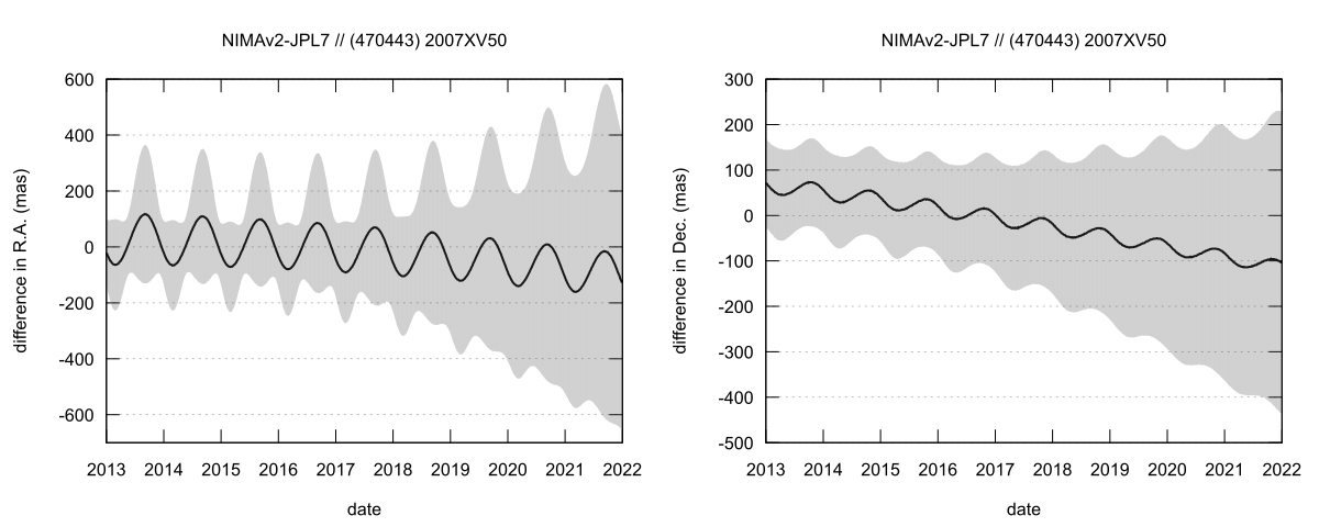 residual plot