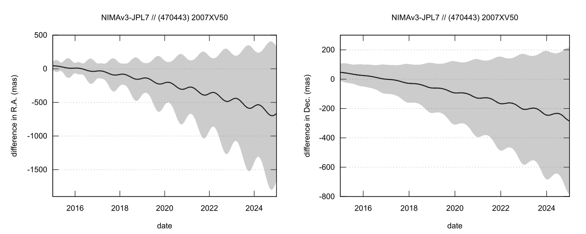 residual plot
