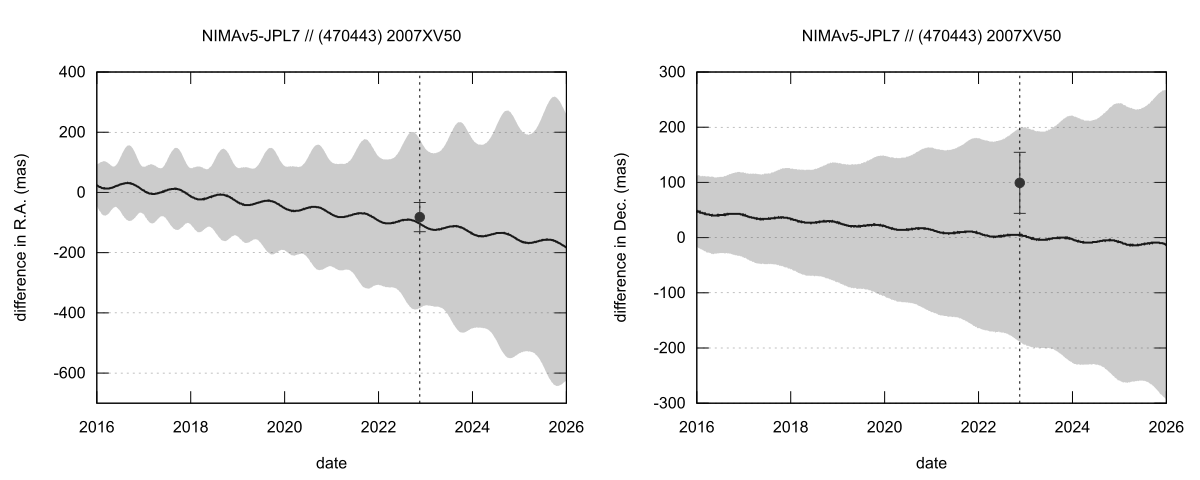 residual plot