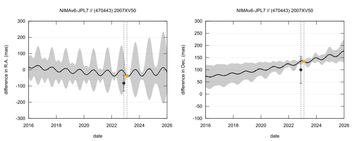residual plot