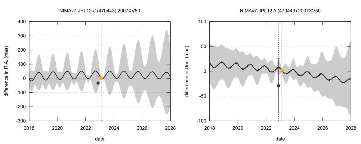 residual plot