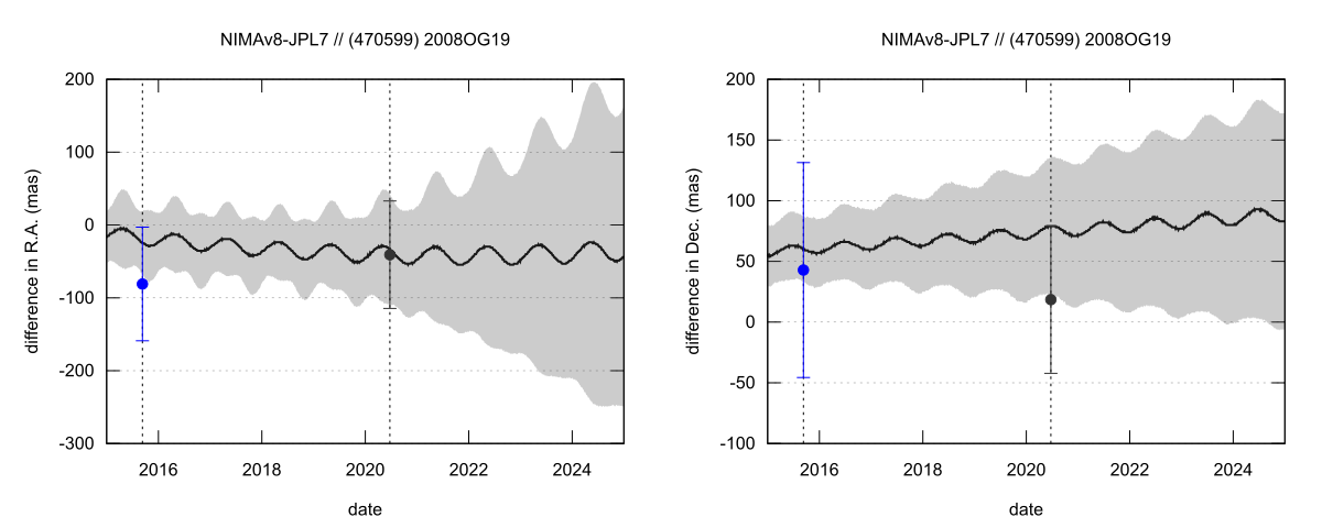 residual plot