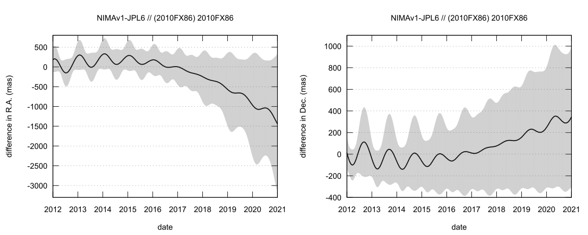 residual plot