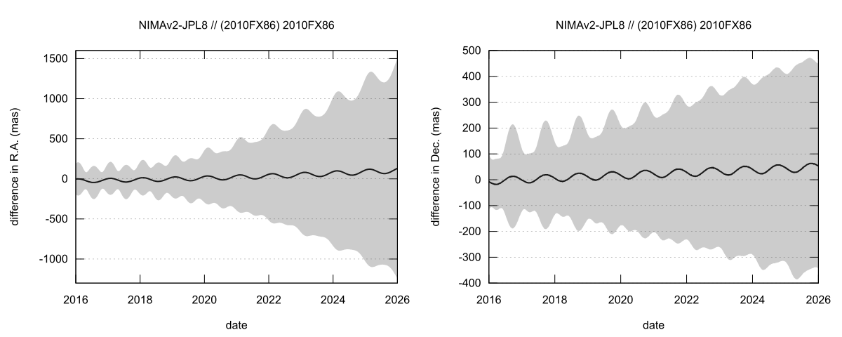 residual plot