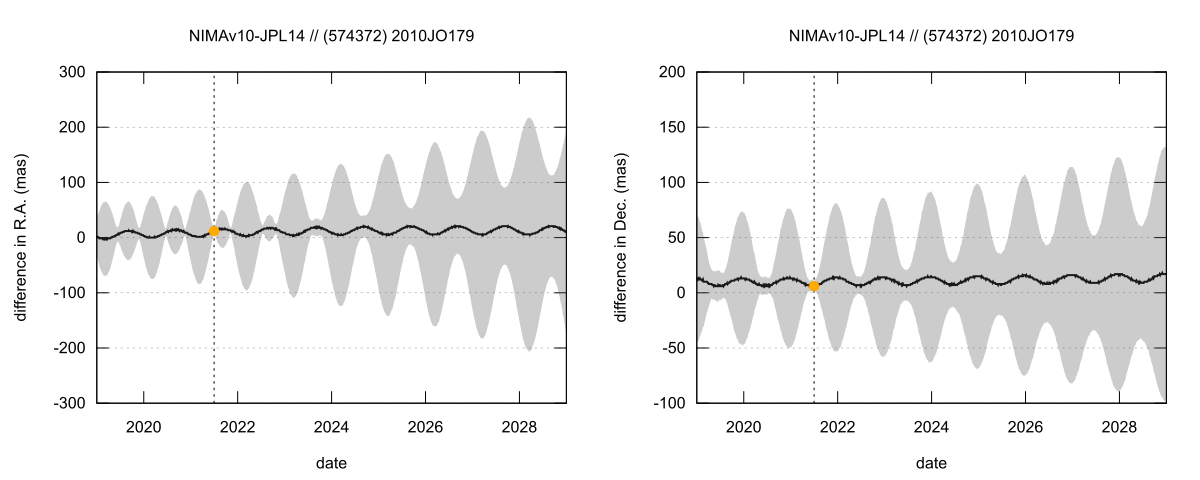residual plot