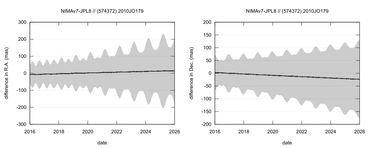 residual plot