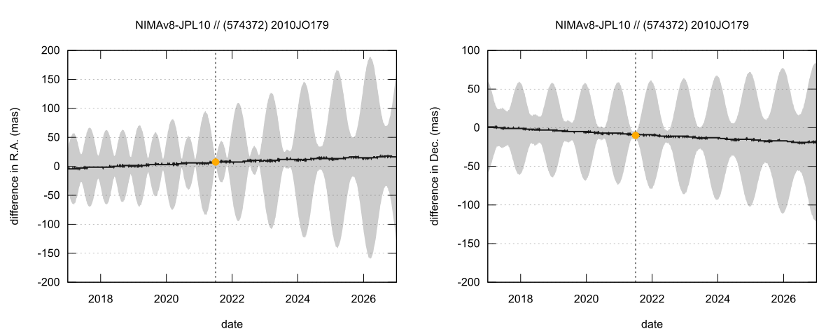 residual plot