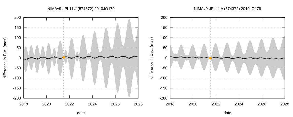 residual plot