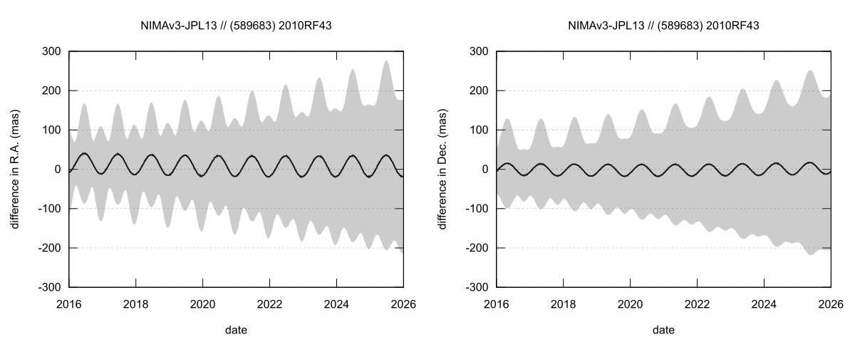 residual plot