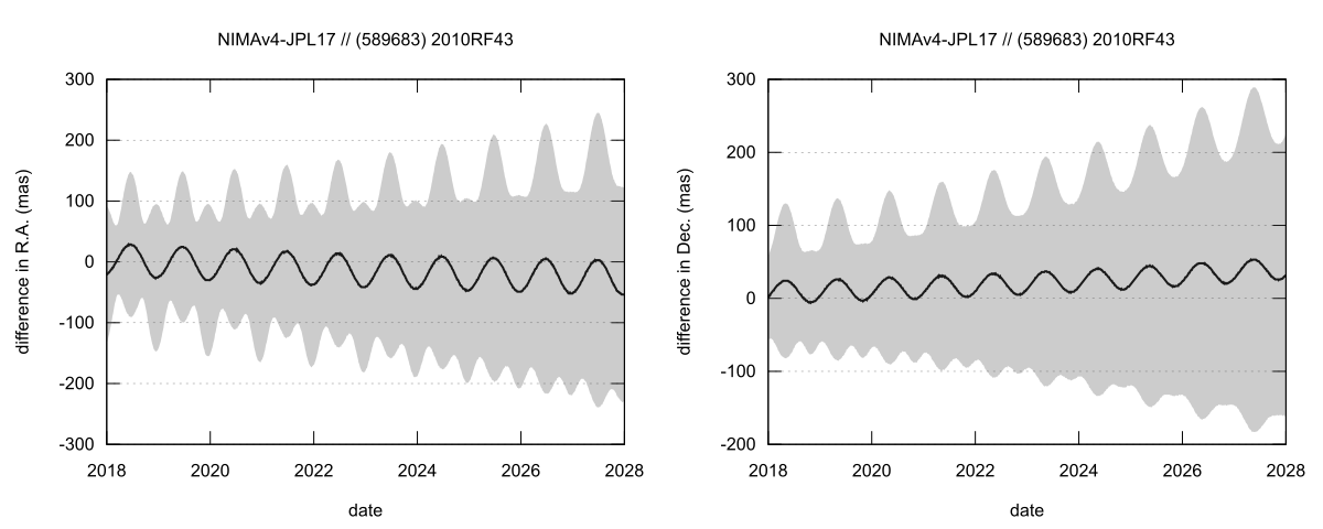 residual plot