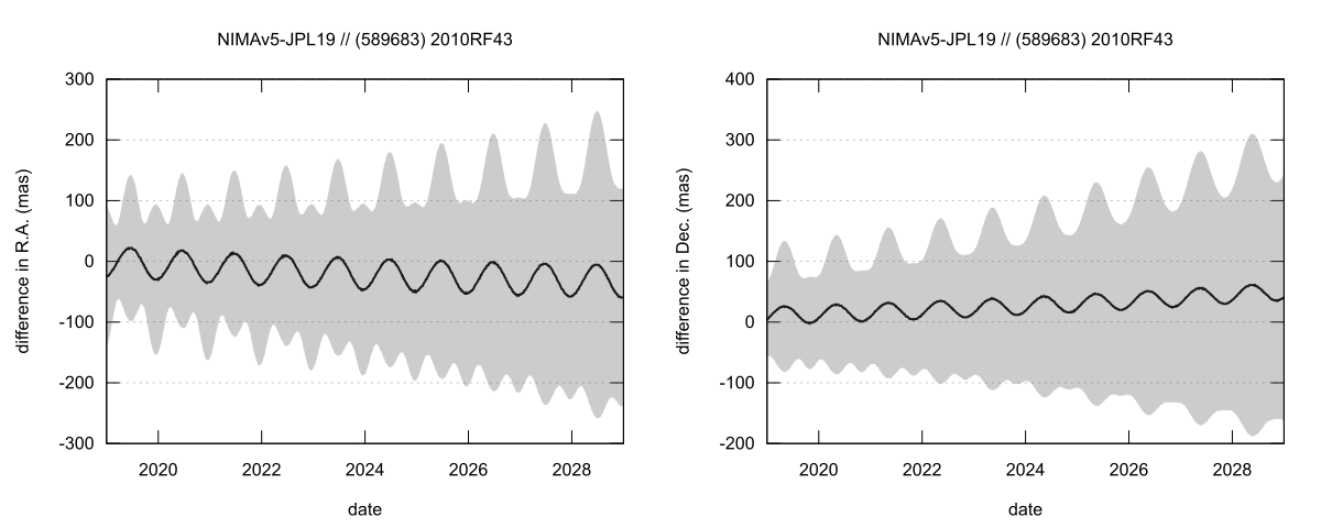 residual plot