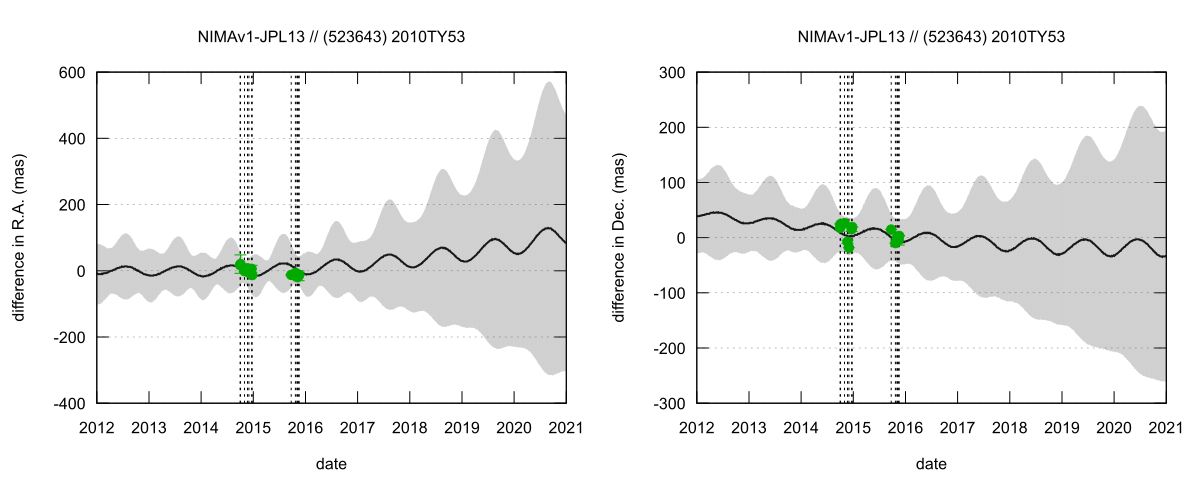 residual plot