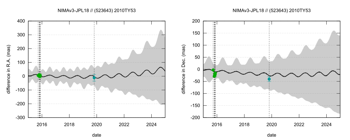 residual plot