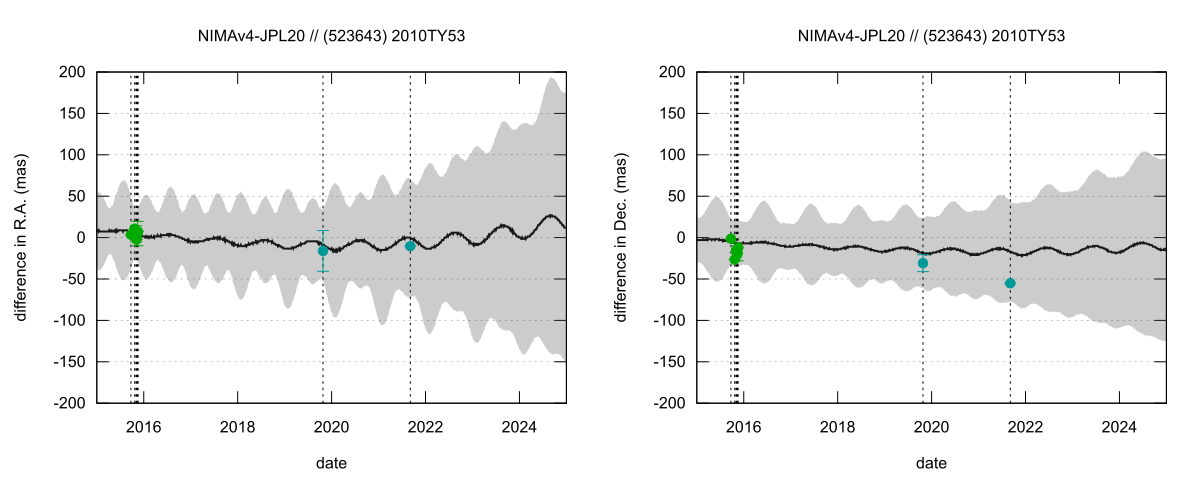 residual plot