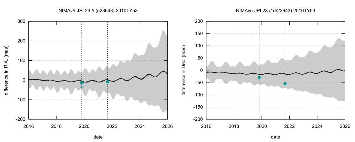 residual plot
