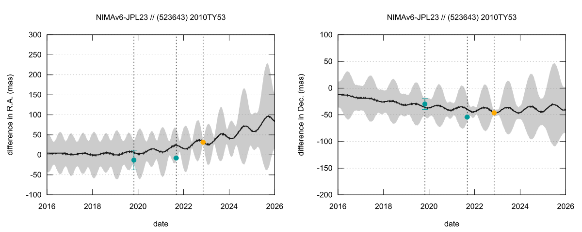 residual plot