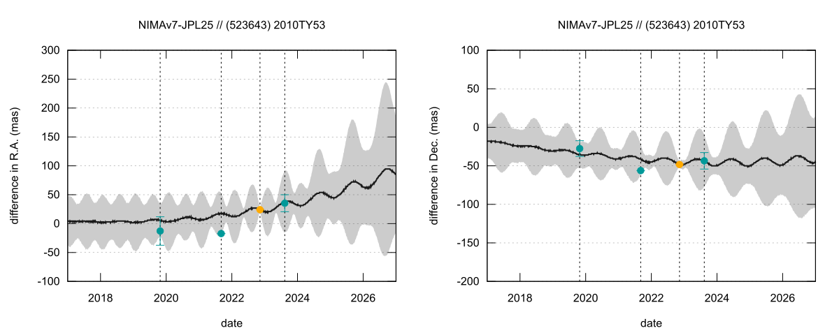 residual plot