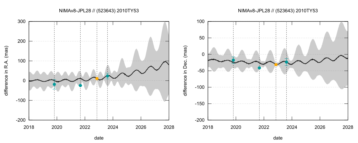 residual plot