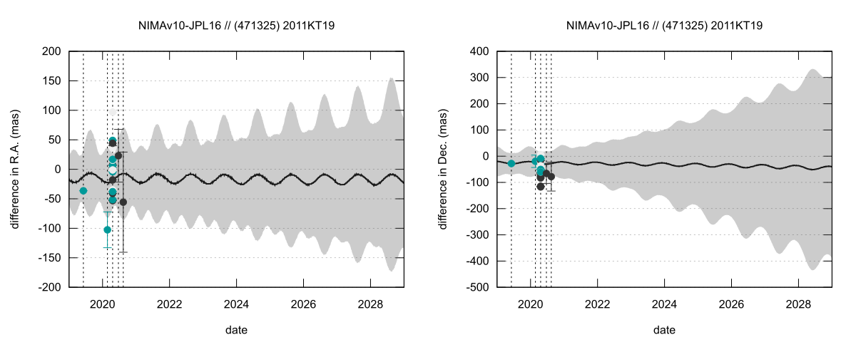 residual plot
