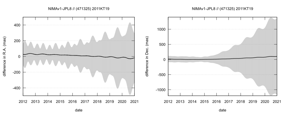 residual plot