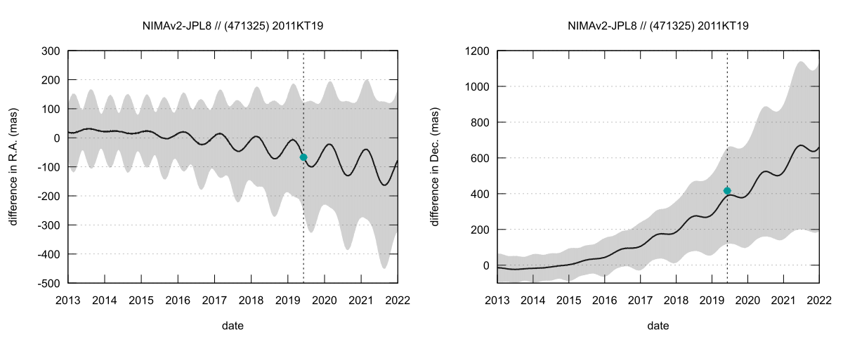 residual plot