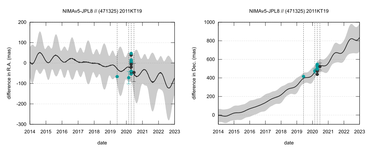 residual plot