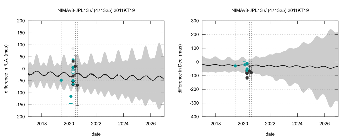 residual plot