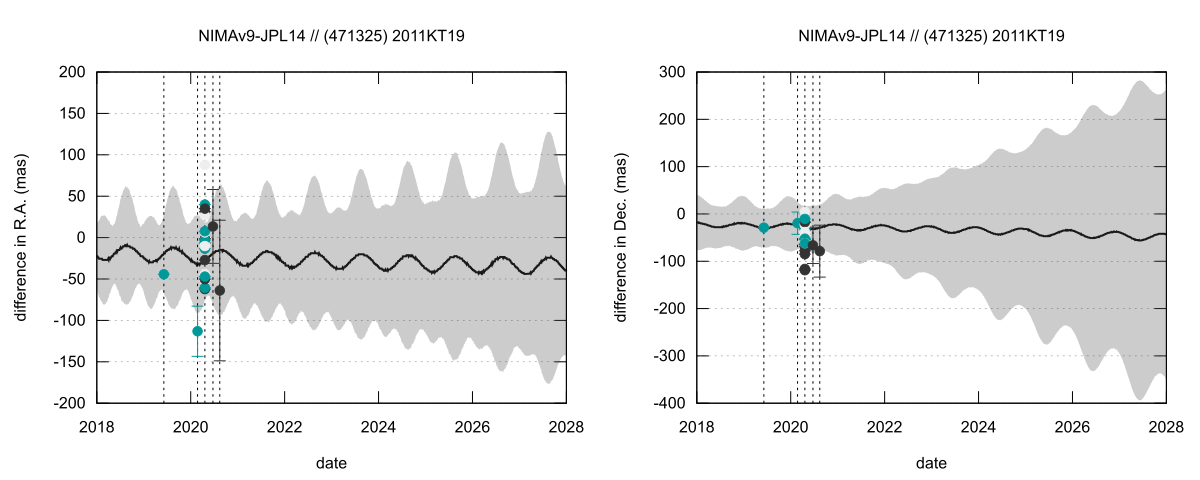 residual plot