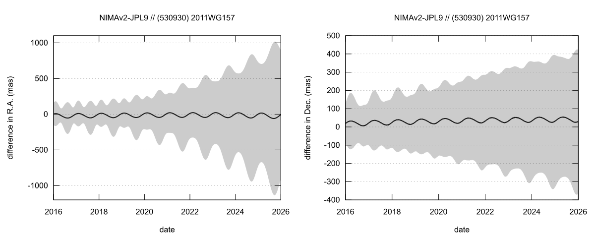 residual plot