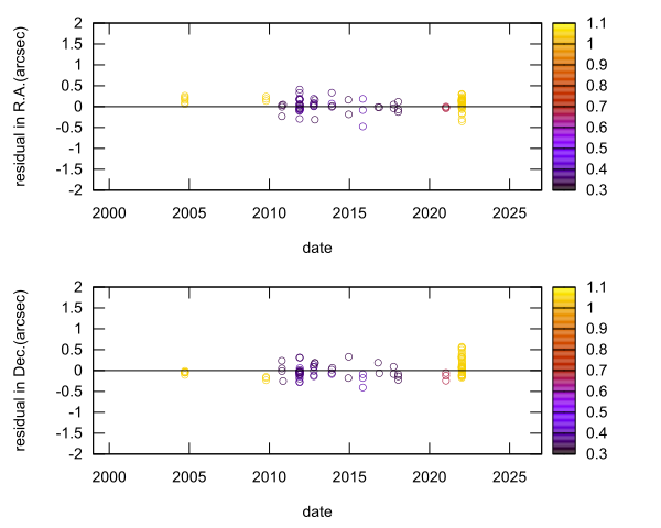 residual plot