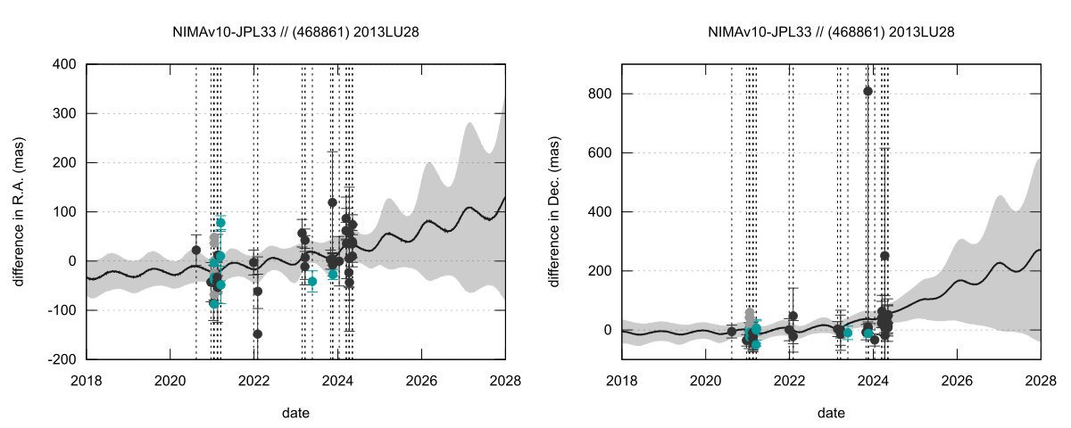 residual plot
