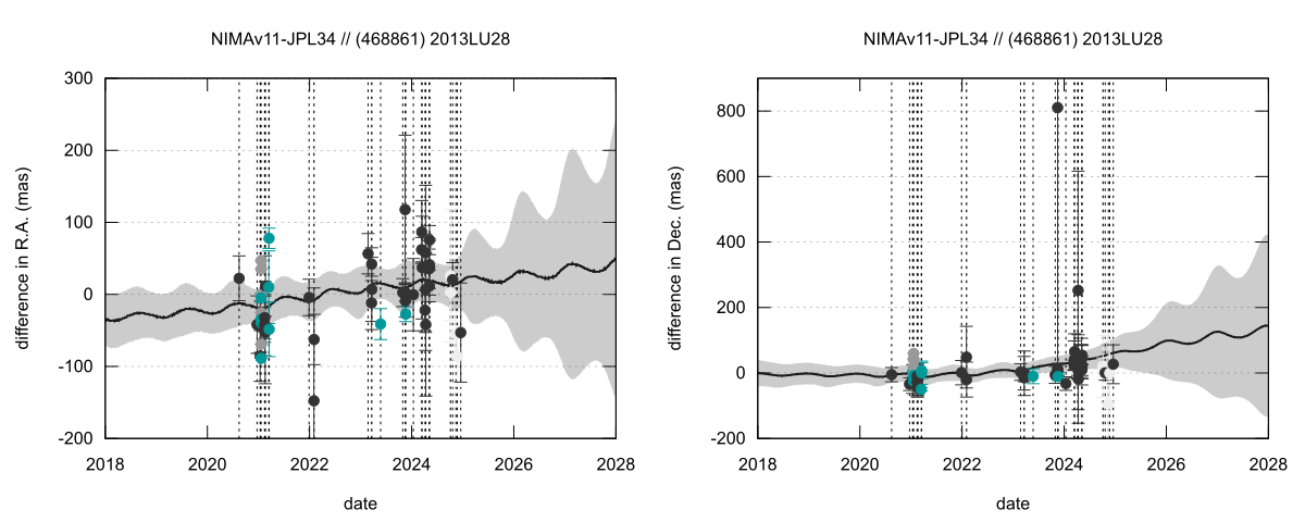 residual plot