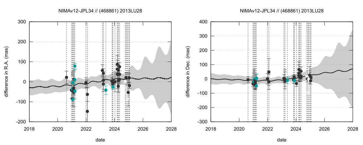residual plot