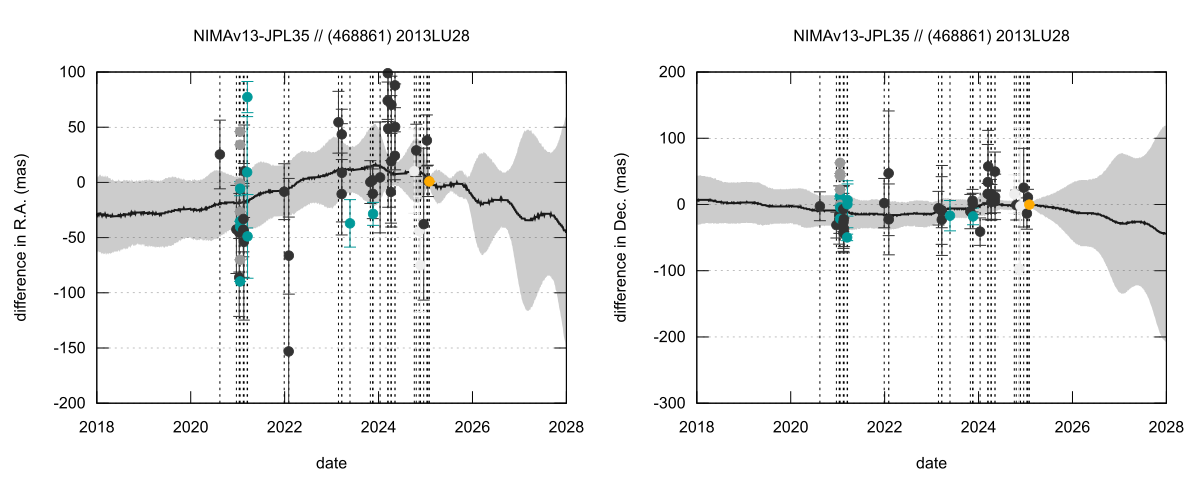 residual plot