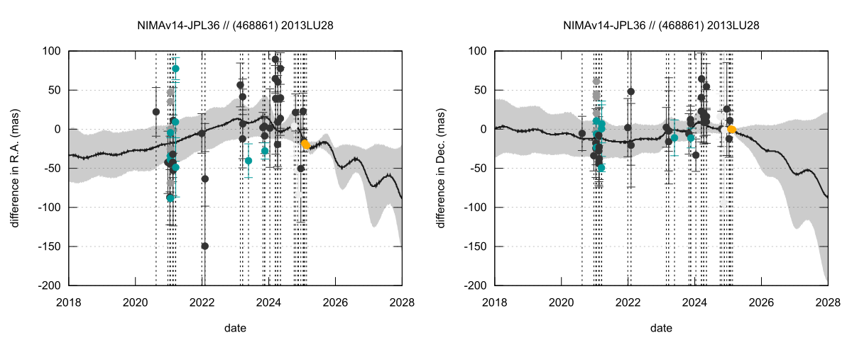 residual plot